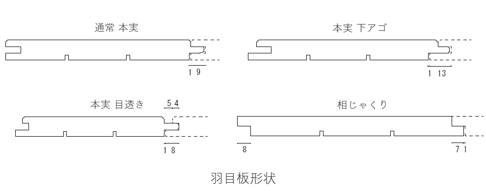 羽目板形状